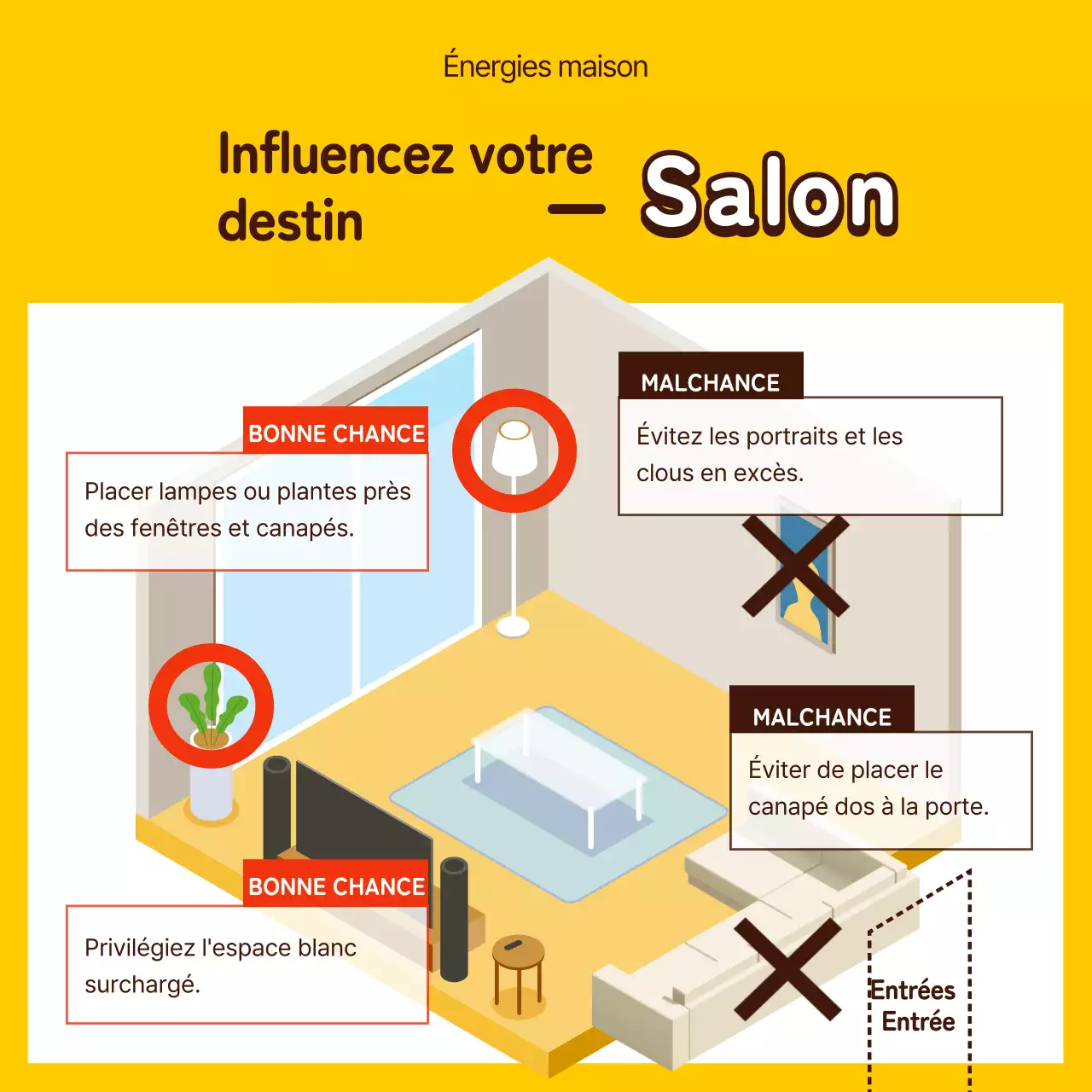 Intérieur Feng Shui illustré en jaune et marron
