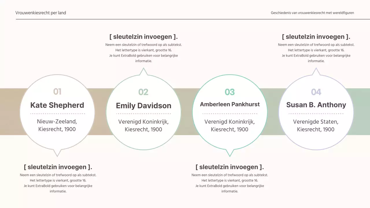 Tijdlijngrafiek in beige en groen