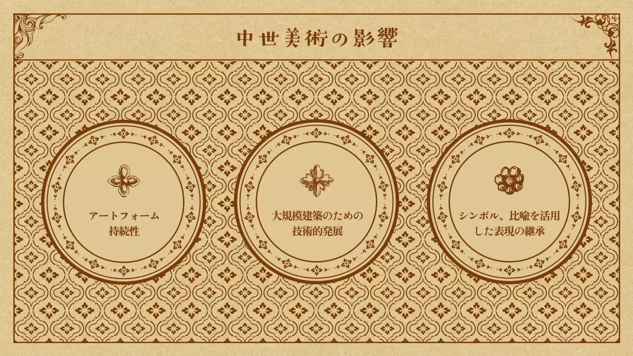 ベージュ アンティーク 中世 資料 プレゼンテーション