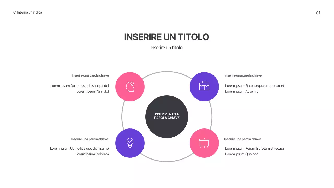 Progettare un grafico SWOT con un concetto semplice