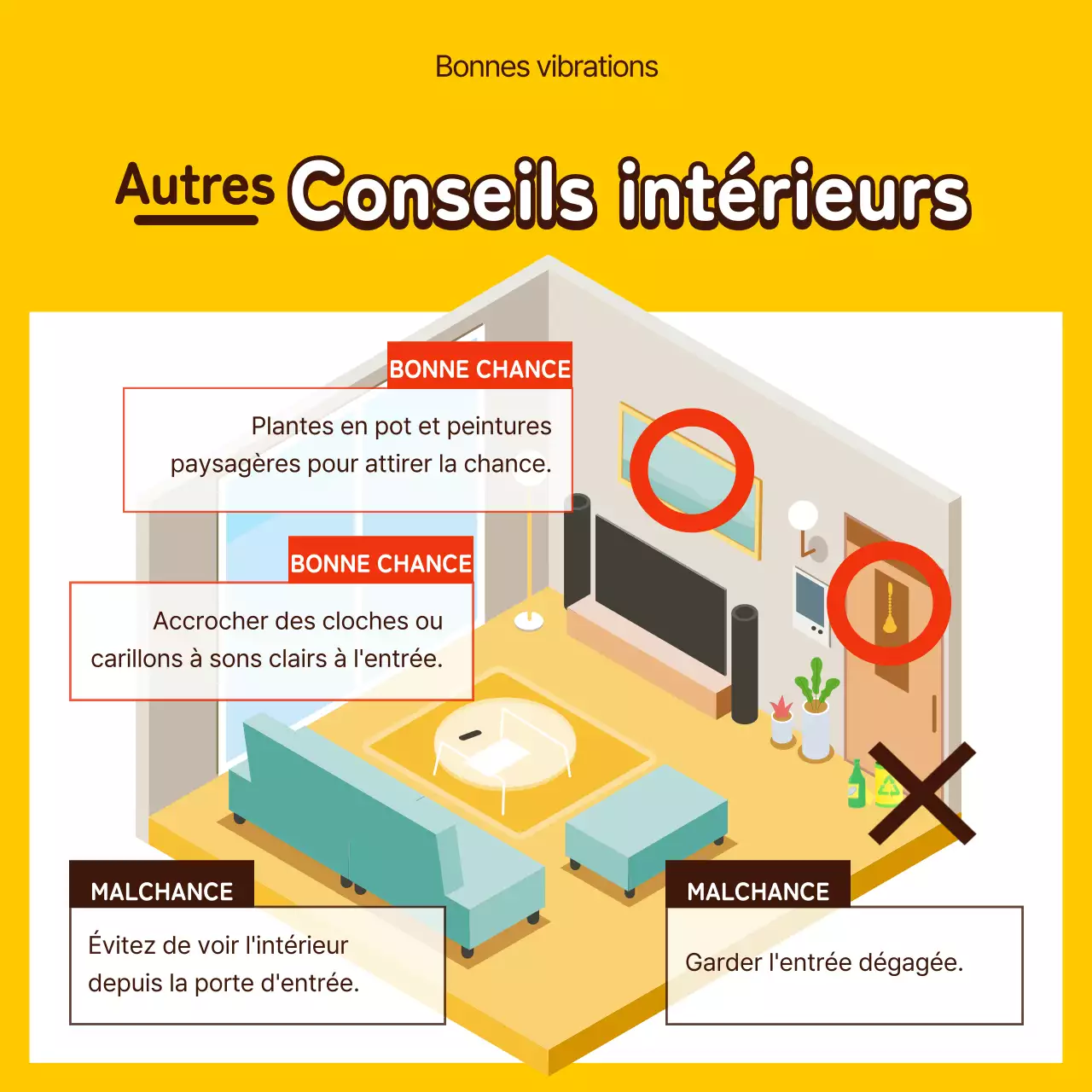 Intérieur Feng Shui illustré en jaune et marron