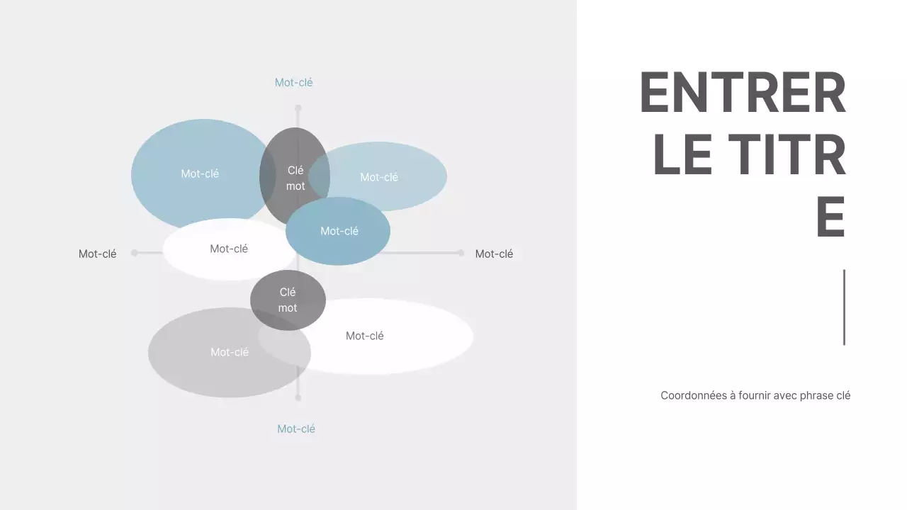 Présentations concises