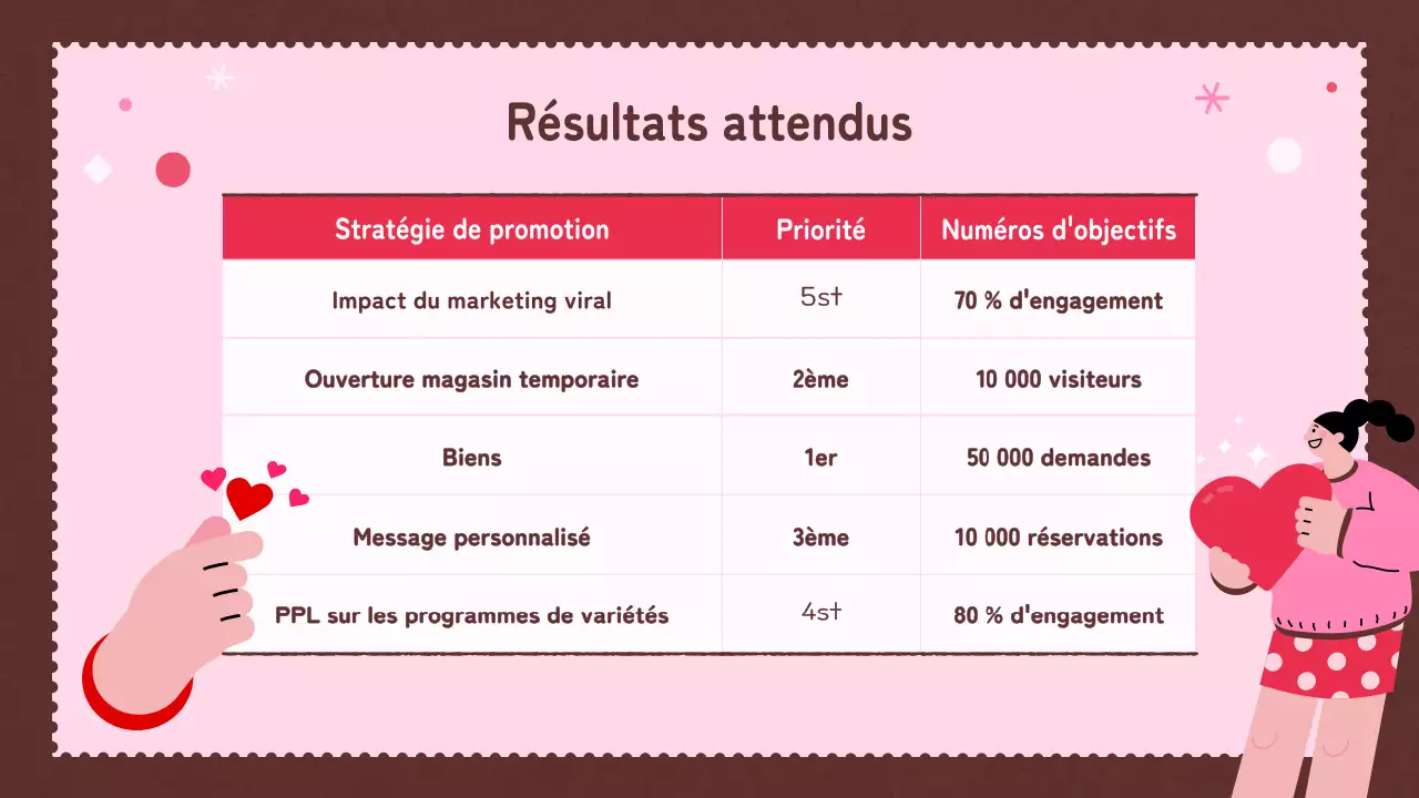 Des idées mignonnes et pleines d'amour pour la Saint-Valentin