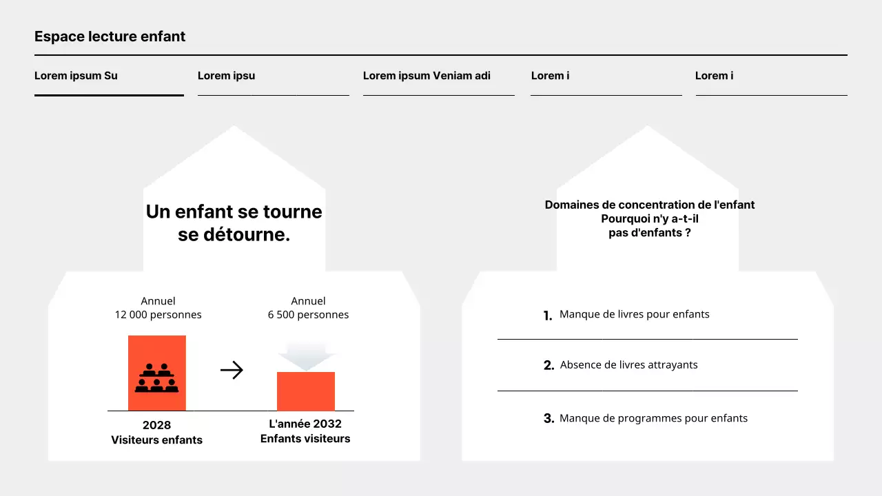Proposition d'idée simple de revitalisation de bibliothèque orange et grise
