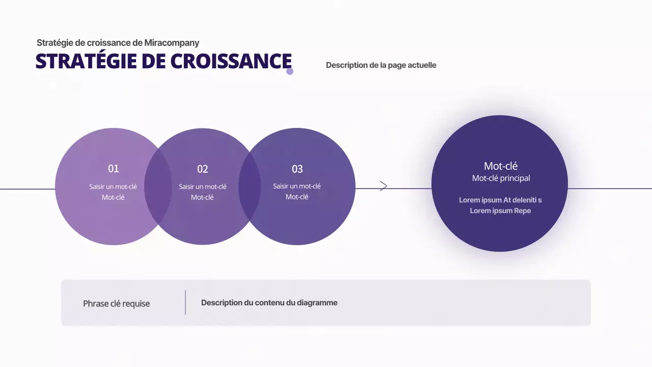 Diagramme circulaire simple des résultats en violet