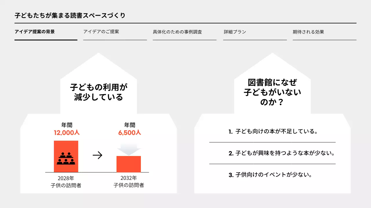 オレンジ シンプル 図書館 企画書 プレゼンテーション