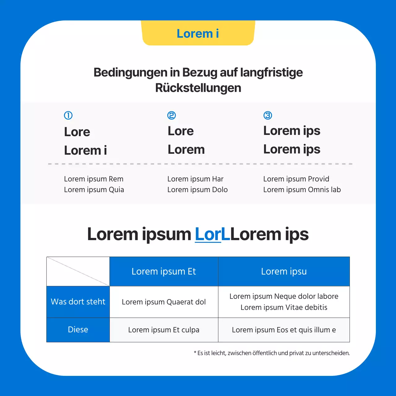 Ein Leitfaden für kitschige blaue und gelbe langfristige Reparaturzulagen