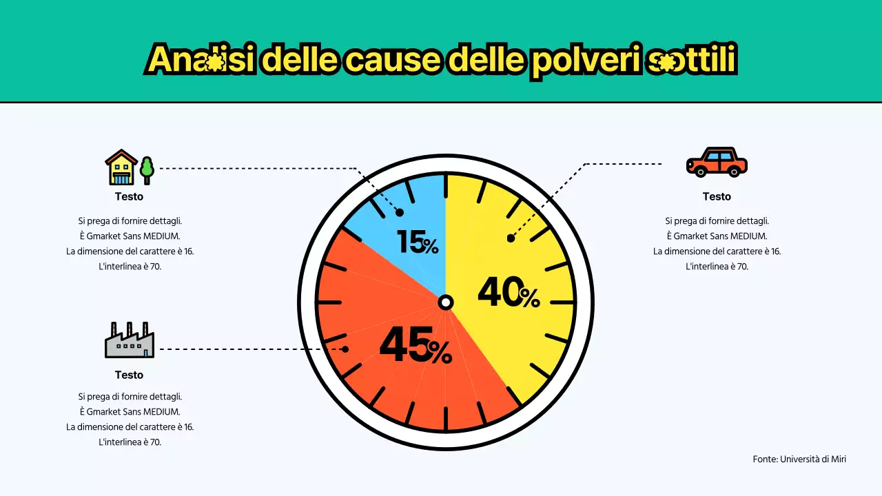 Modello di particolato ambientale