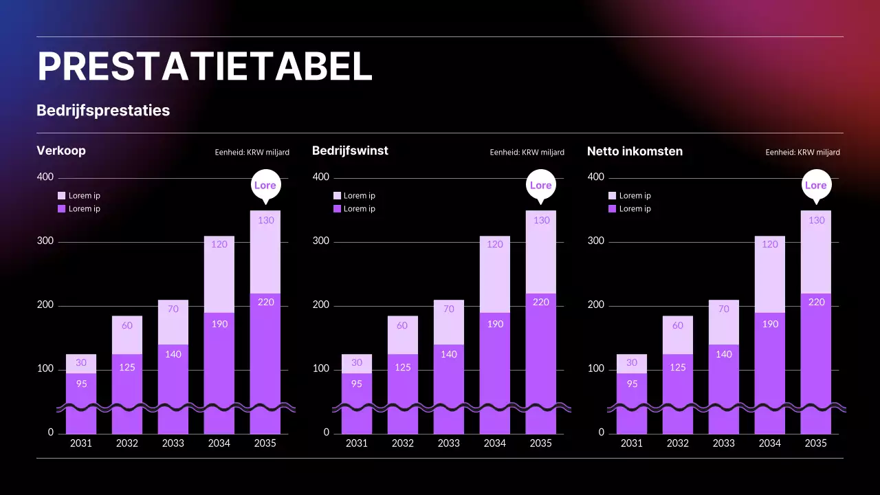 Bedrijfsvergelijkend staafdiagram met zwart kleurverloop