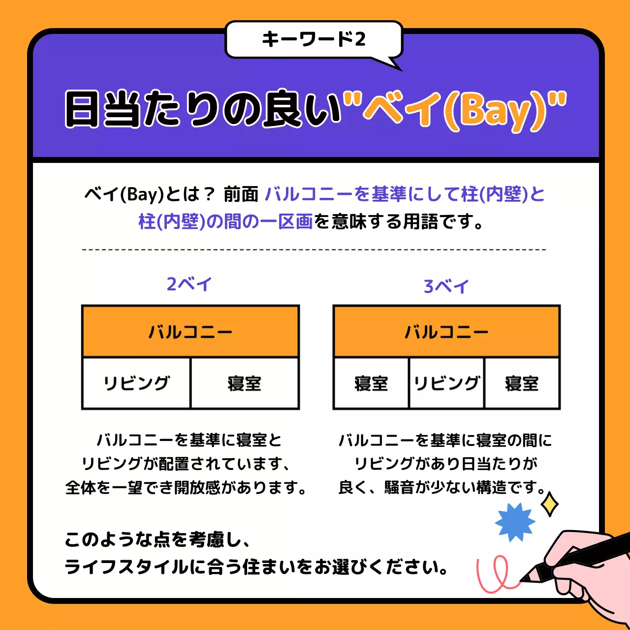 オレンジ ポップ 不動産 ポスター Instagram カルーセル