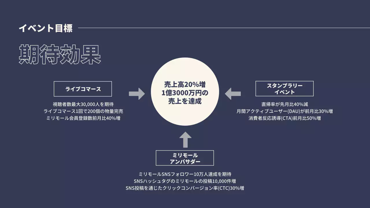 黒 モダン イベント 企画書 プレゼンテーション