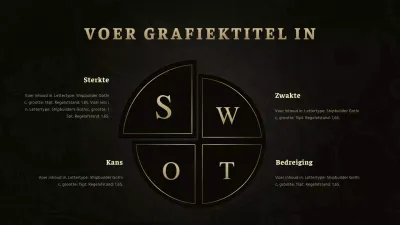Luxe jeans concept SWOT grafiek in zwart en goud