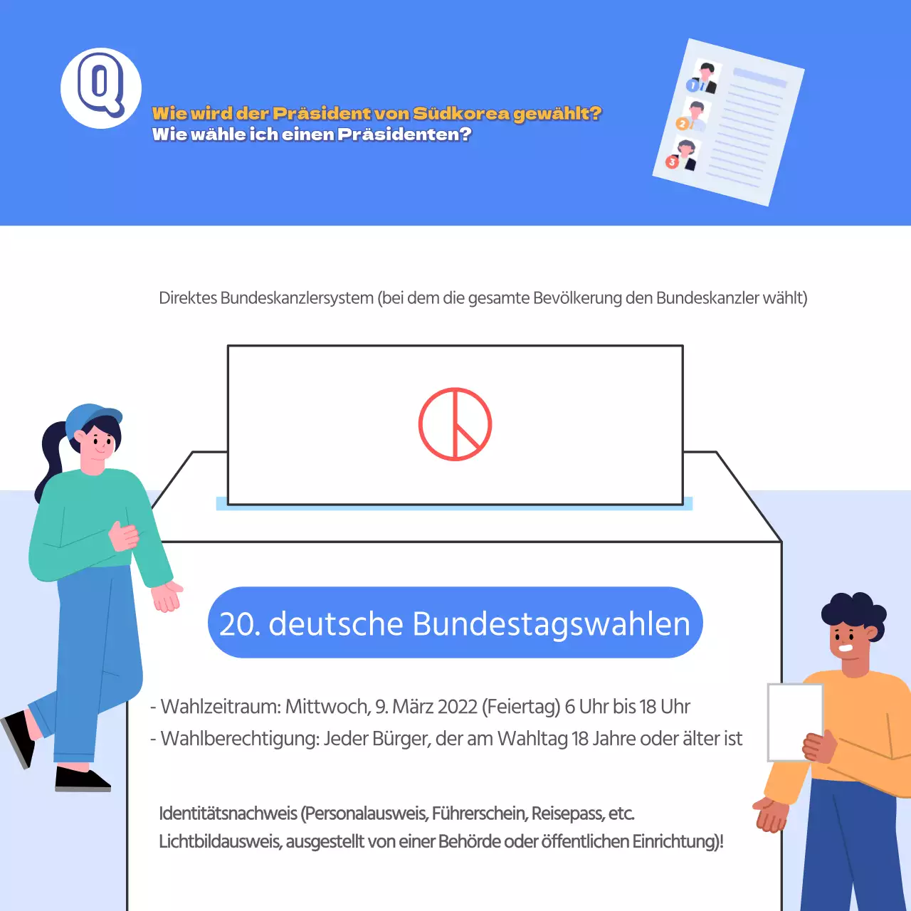 Die Präsidentschaftswahlen auf einen Blick in Blau: Welche Befugnisse hat der Präsident? Wählen Sie bei den 20. Präsidentschaftswahlen