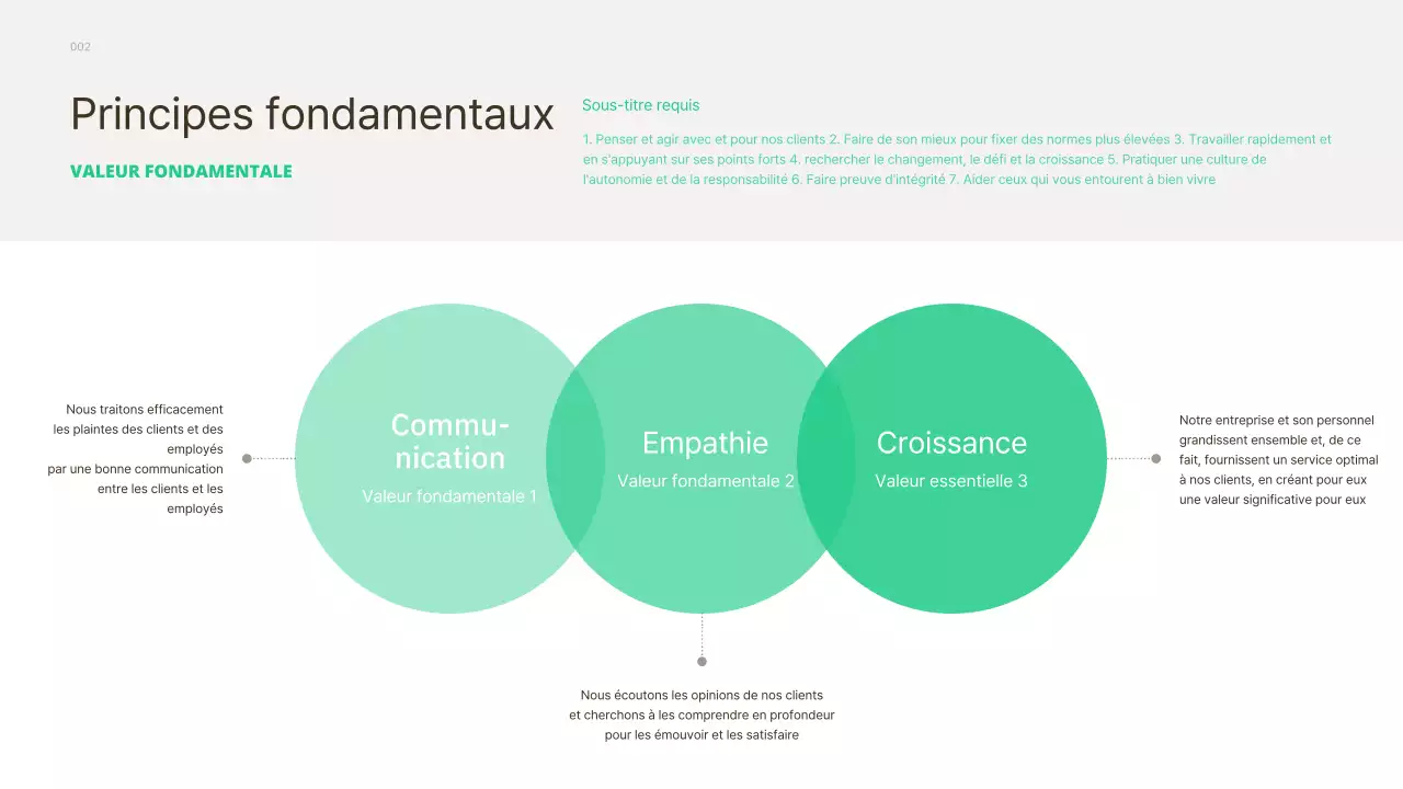 Un guide du nouvel embauché simple et basique avec des accents verts