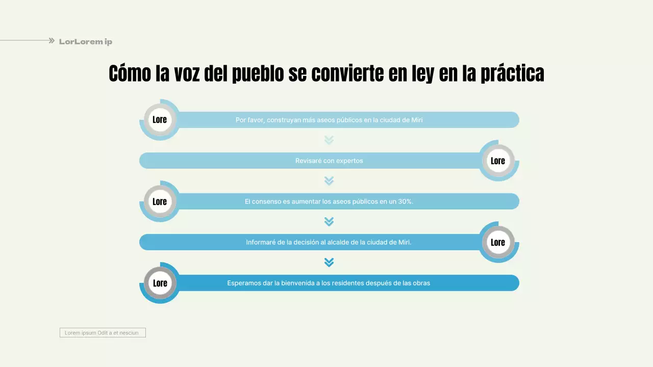 Una propuesta sencilla, en azul claro y amarillo, para un código municipal participativo