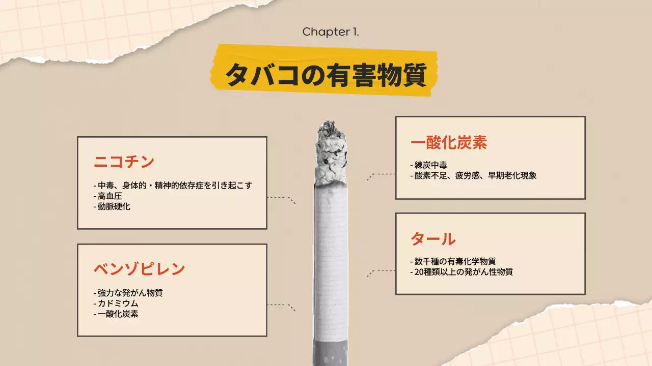 ベージュ モダン 健康 資料 プレゼンテーション