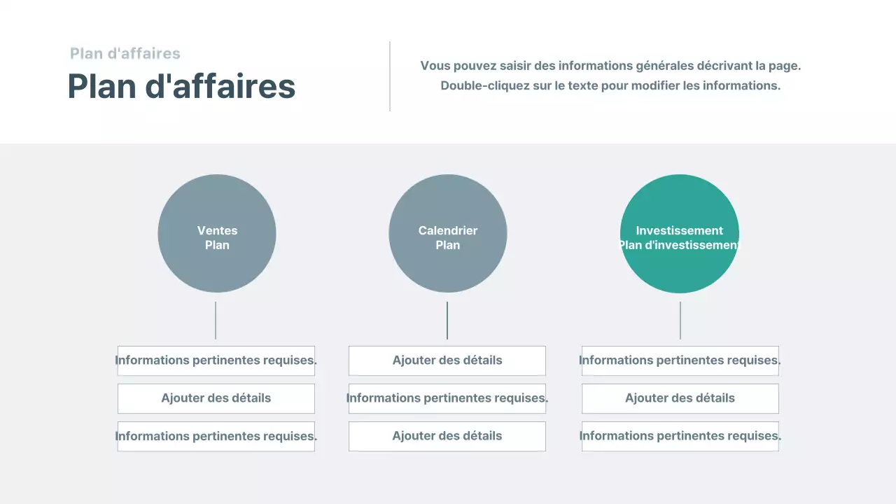 Présentation du plan d'affaires de l'entreprise dans la marine