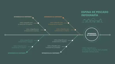 Un sencillo diagrama en forma de espina de pez en verde y marrón