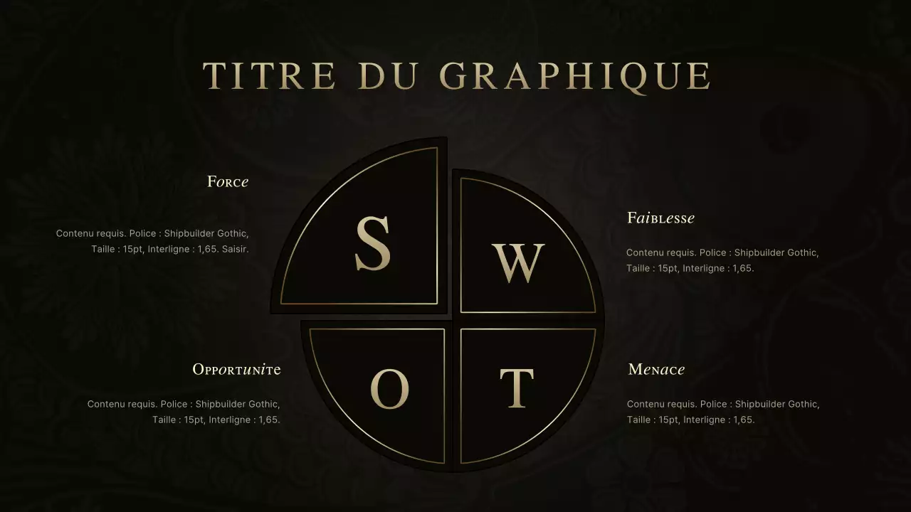 Concept de jeans de luxe - graphique SWOT en noir et or