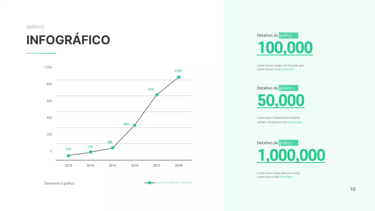 Um gráfico simples a verde