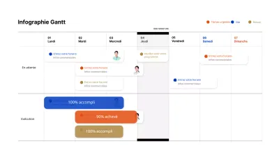 Infographie GANTT sur l'emploi du temps des entreprises en orange, bleu et marron