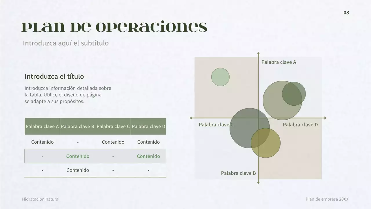 Plan de negocio para un concepto de dermocosmética verde oscuro
