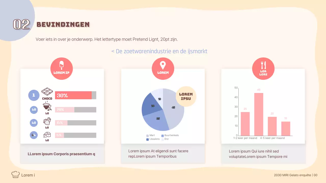 De trend naar pastelkleurige gelato analyseren Consumentenenquêtes