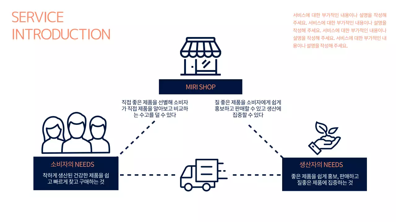 青 モダン ビジネス 企画書 プレゼンテーション