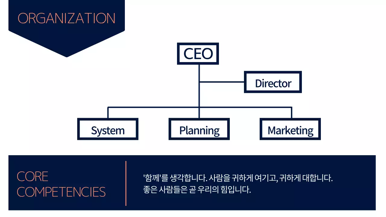 青 モダン ビジネス 企画書 プレゼンテーション