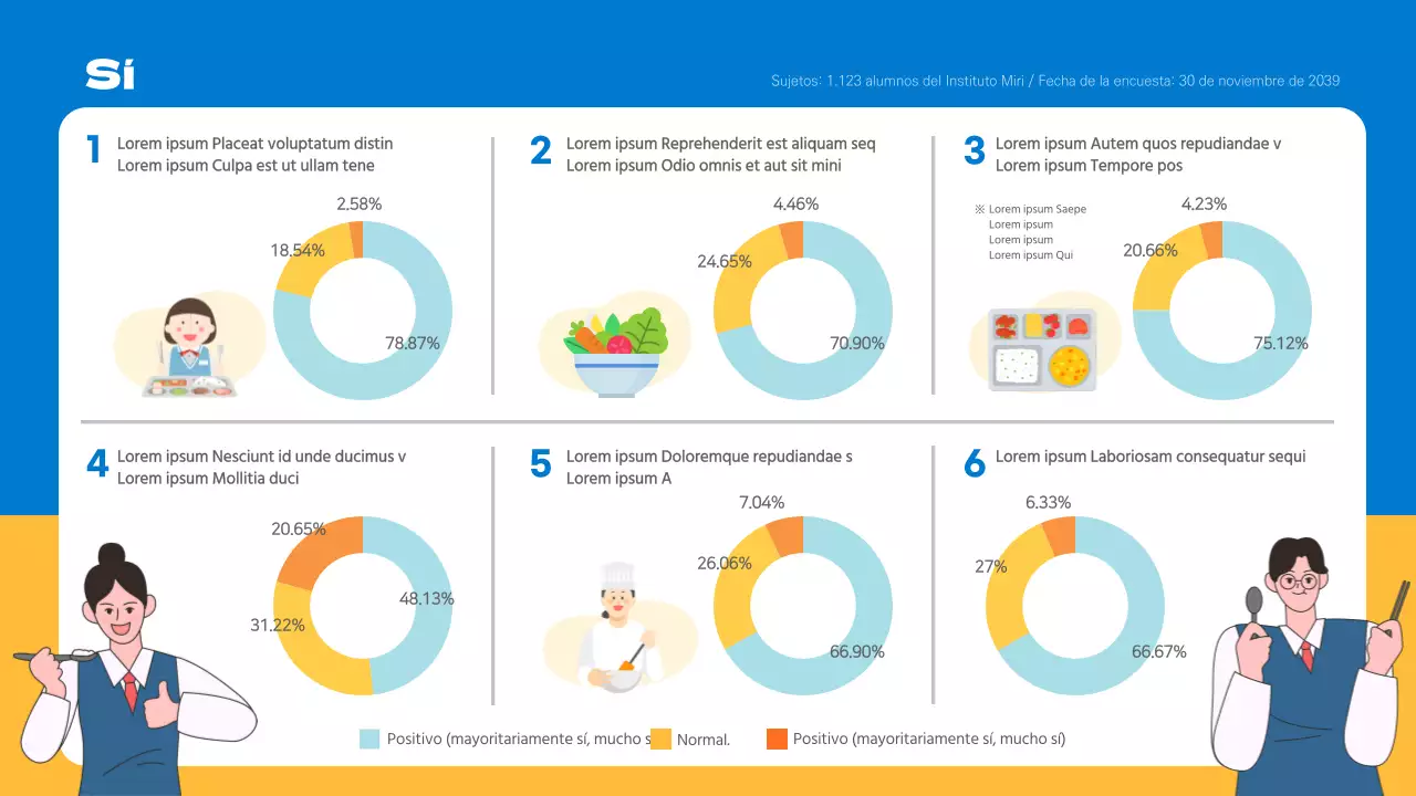 ¿En qué medida estamos satisfechos con nuestras comidas escolares? Infografía Encuesta de satisfacción Encuesta Comidas escolares