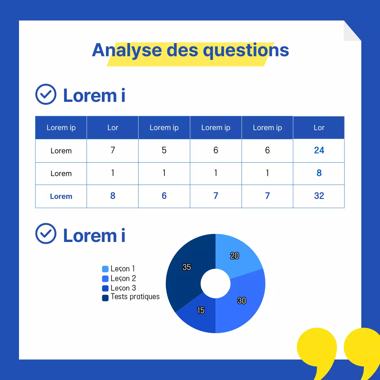 Analyse de l'évolution des performances des écoles hagwon bleues et jaunes