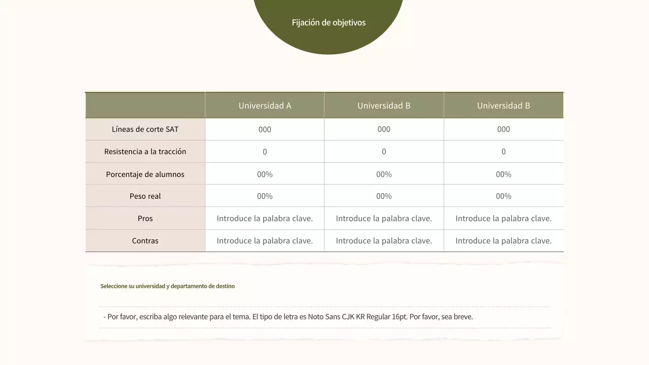 Una conferencia especial sobre el pastel, patrones curvos en las trayectorias profesionales