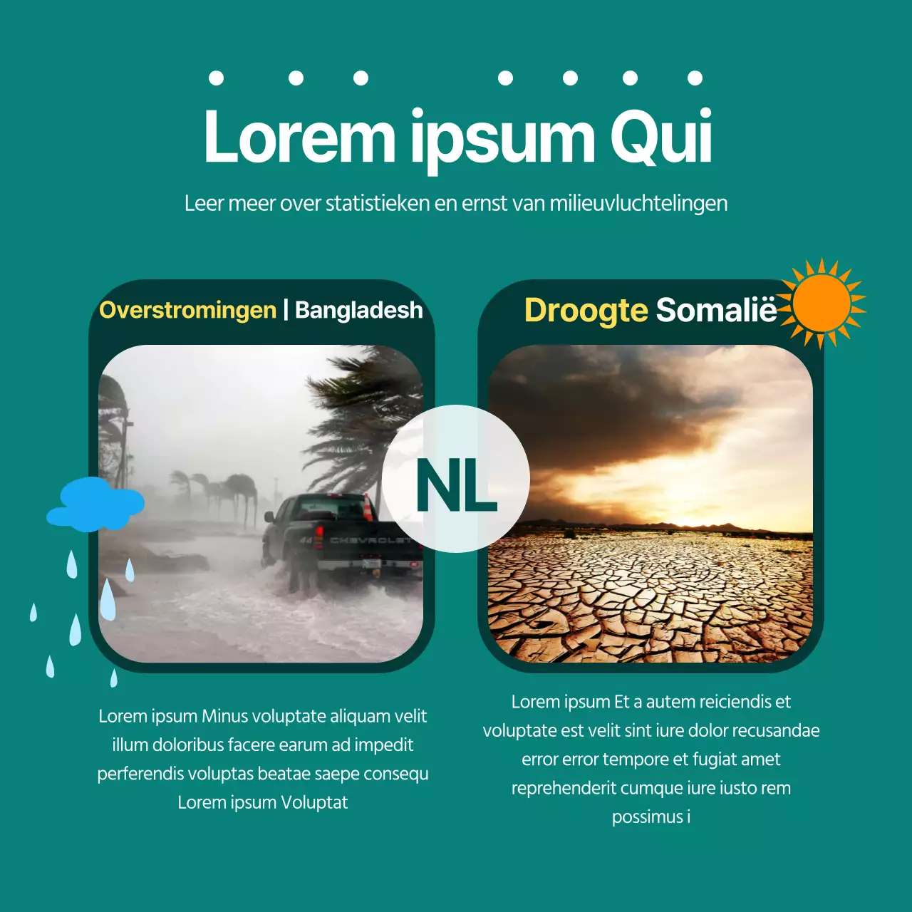 Groene, beschrijvende milieuvluchtelingen