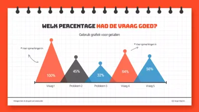 Onderwijs verticale driehoek grafiek infographic in blauw en oranje