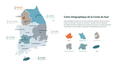 Diagramme de la population de la Corée du Sud sur une carte de la péninsule coréenne en bleu et orange.