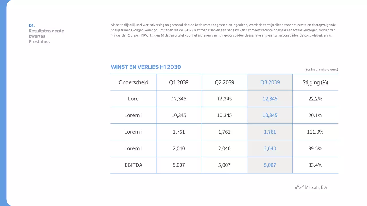 Bedrijfsresultaten Bluetone derde kwartaal 2039 Kwartaalverslag Halfjaarverslag Mirisoft, Inc.