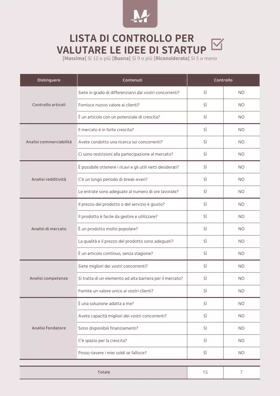 Una lista di controllo per valutare le idee di startup in punti brownie