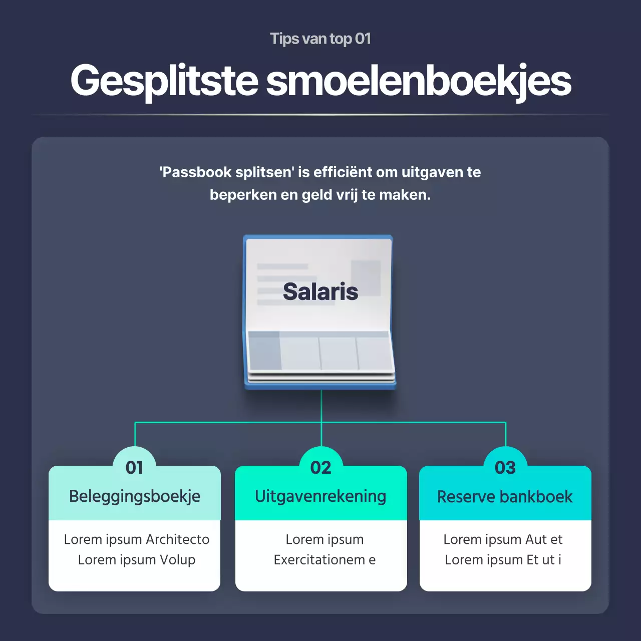 Navy Mint Netjes Sociaal Beginner Financieel Onderwijs CardNews