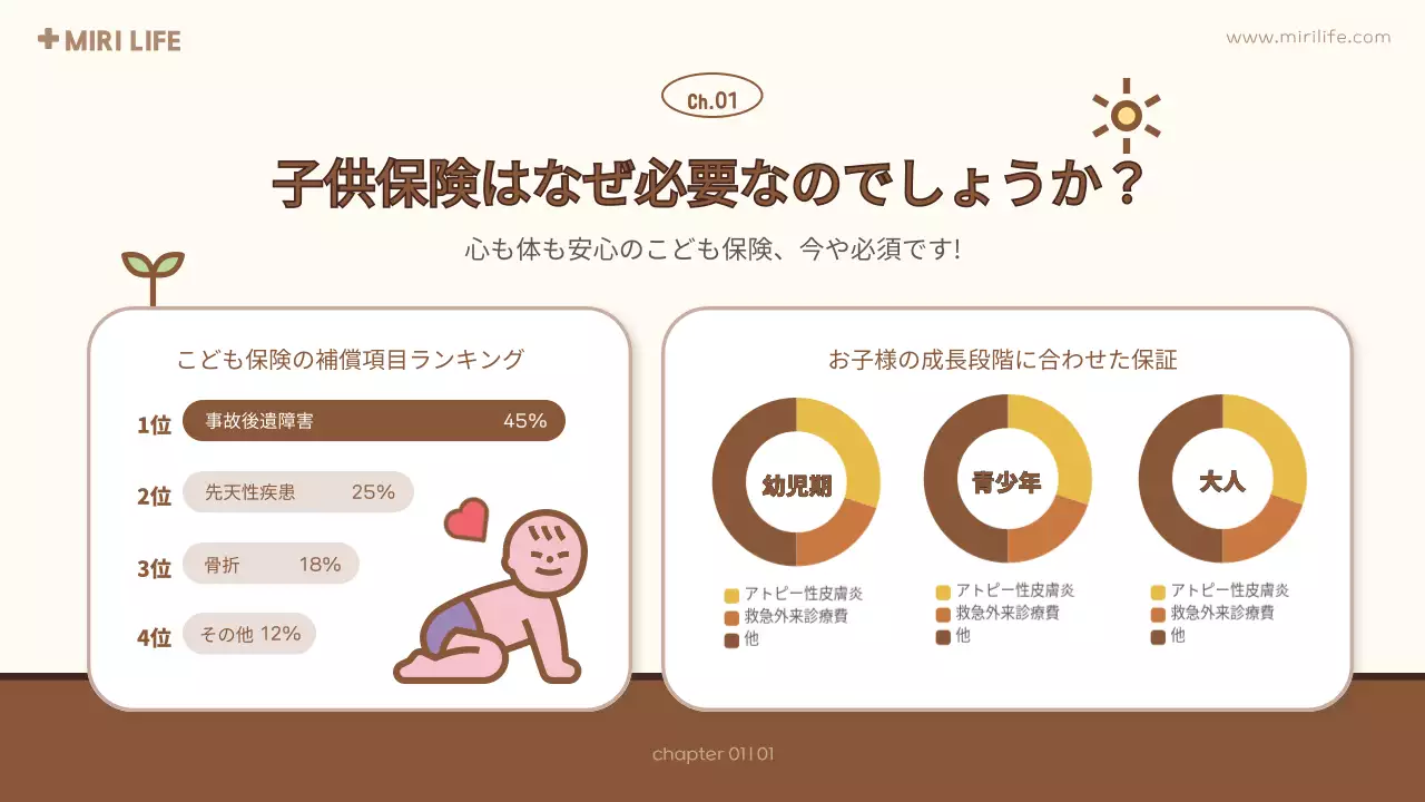 茶色 かわいい 保険 資料 プレゼンテーション