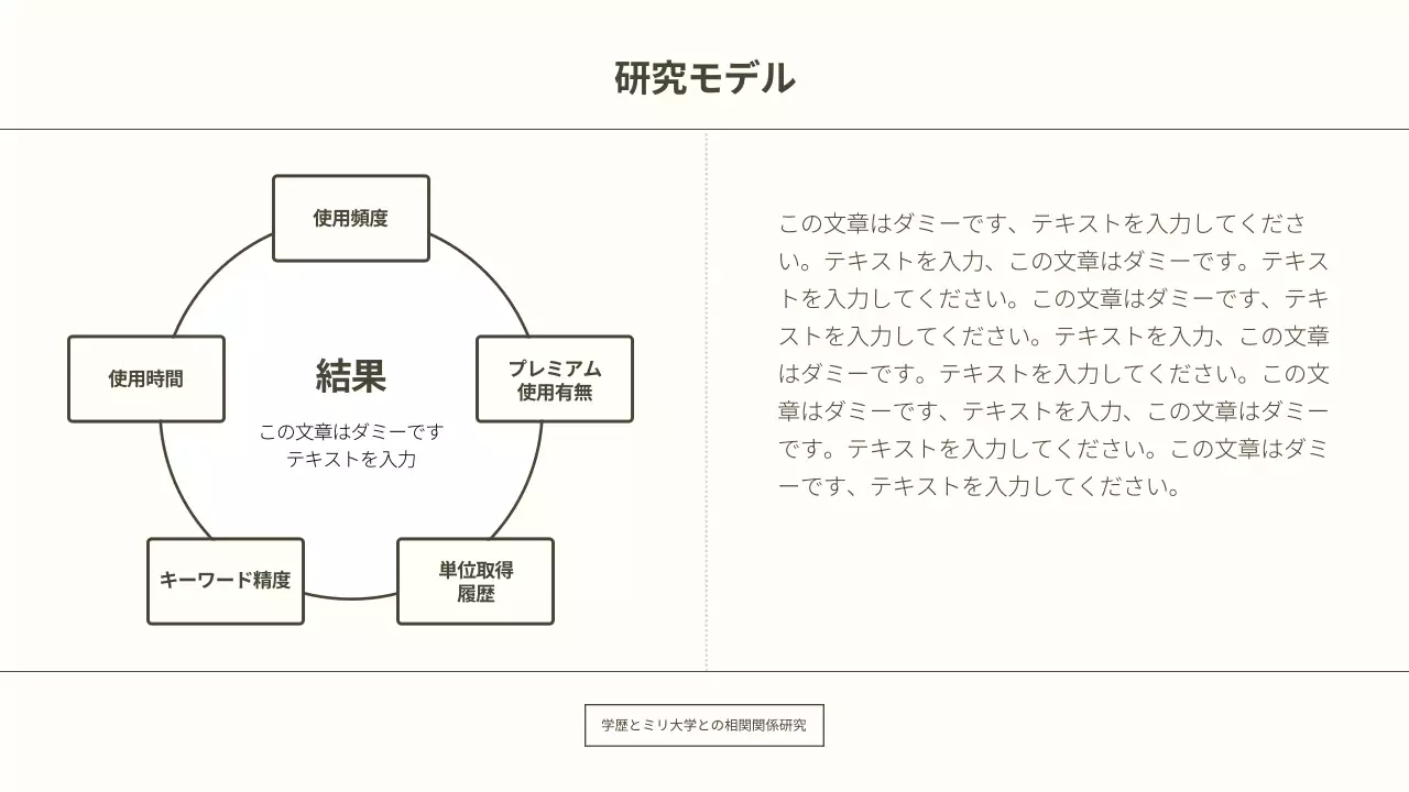 白 シンプル 学術 プレゼンテーション