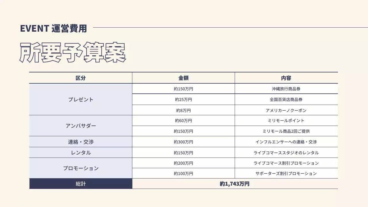 黒 モダン イベント 企画書 プレゼンテーション
