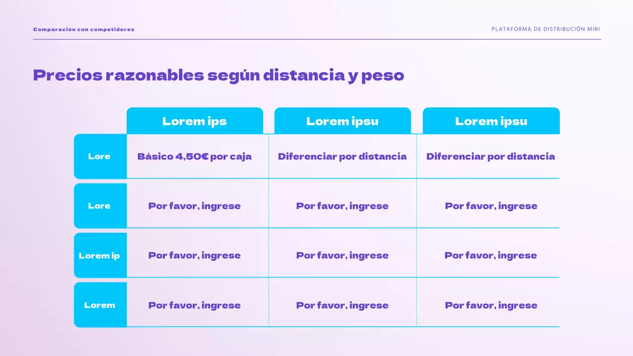 Presentamos la solución de envío fácil de purple sky Entrega