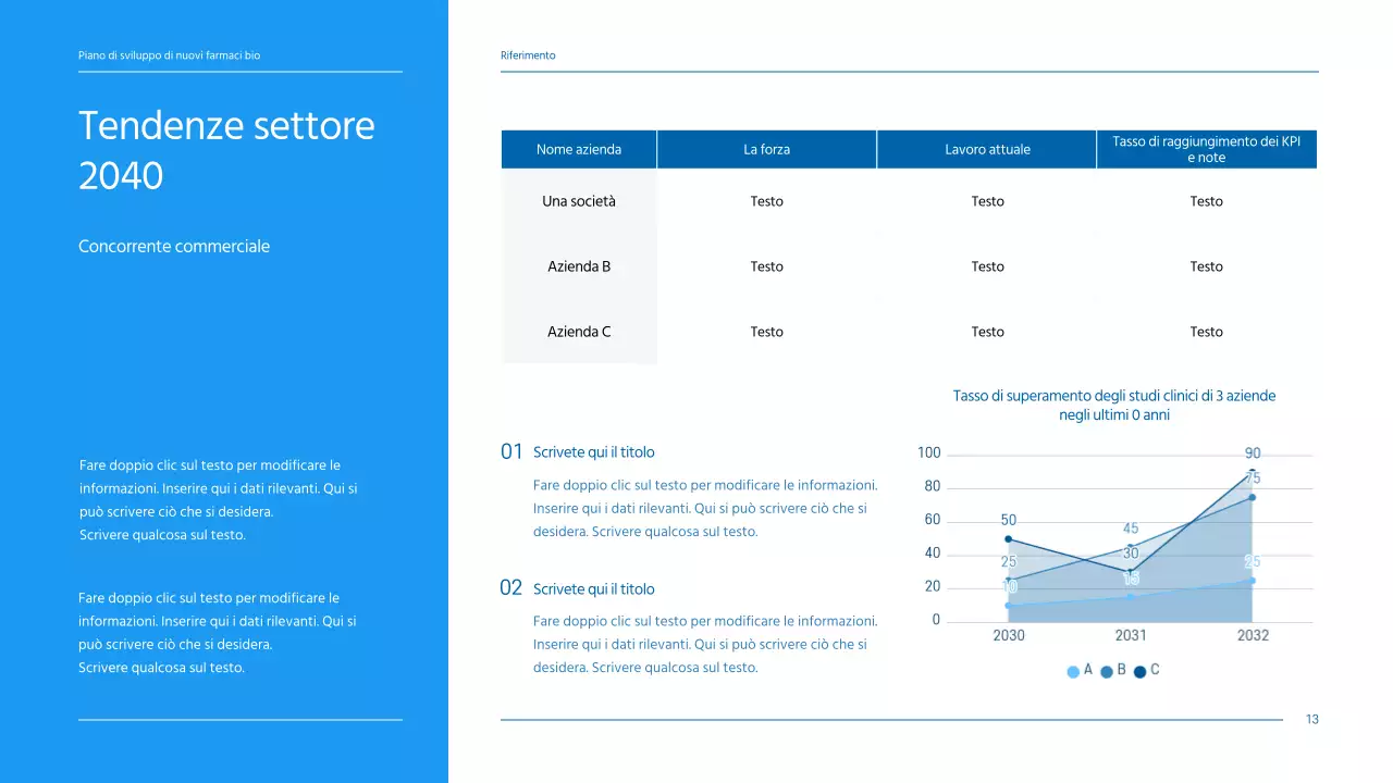 Un business plan pulito e dai toni blu per un'azienda farmaceutica che sviluppa un nuovo farmaco.
