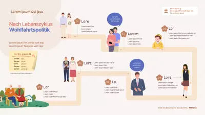 Beige, niedliche Infografik zum Fahrplan Seite zur Sozialpolitik