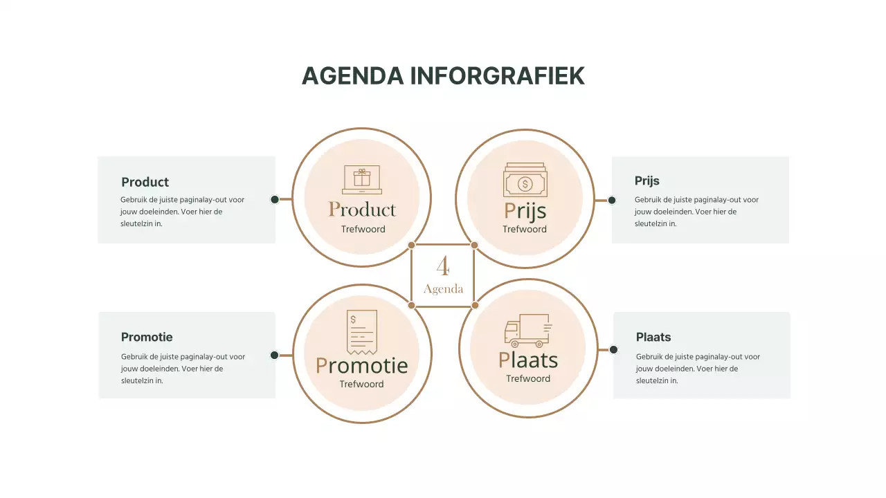 Eenvoudige bruine en groene 4P's strategische agenda voor marketing