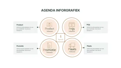 Eenvoudige bruine en groene 4P's strategische agenda voor marketing