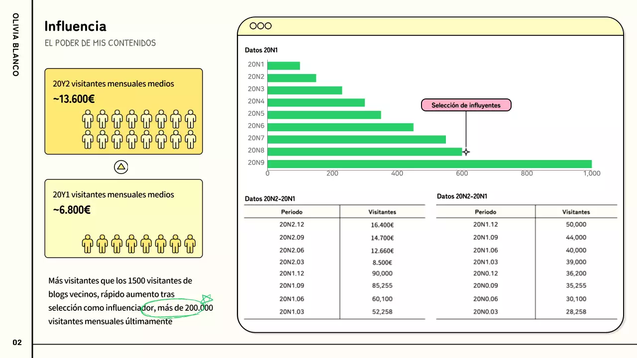 Una bonita y colorida propuesta de colaboración entre YouTubers en rosa, verde y pastel.