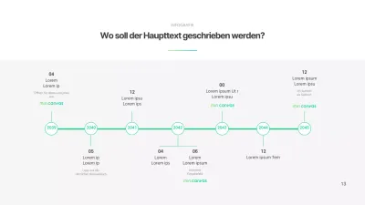 Ein einfacher, grüner Zeitplan