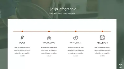 Tijdlijn voor het gebruik van foto's in groen en rood