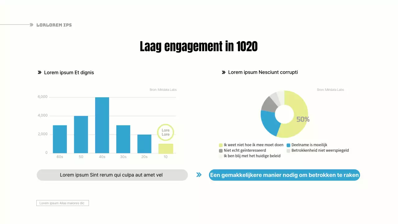 Een eenvoudig, lichtblauw en geel voorstel voor een participatieve gemeentelijke code